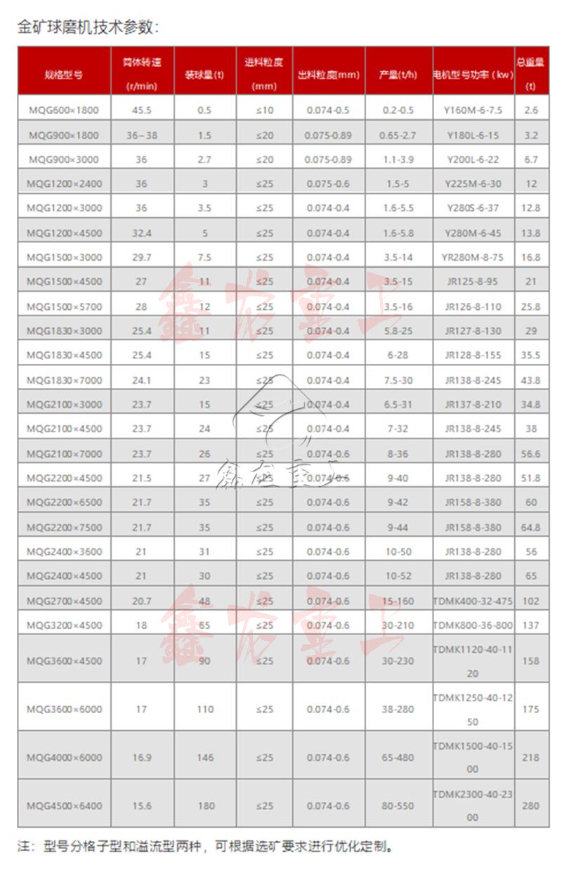 8详情金矿球磨机 参数 (1)-1.jpg